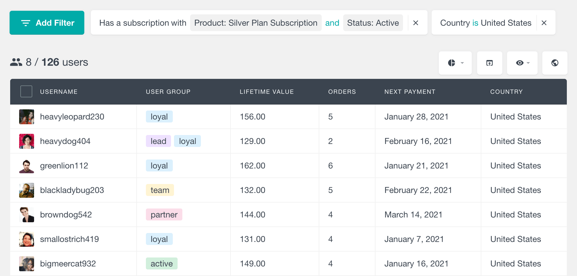 WooCommerce Subscriptions filter users by plan and country