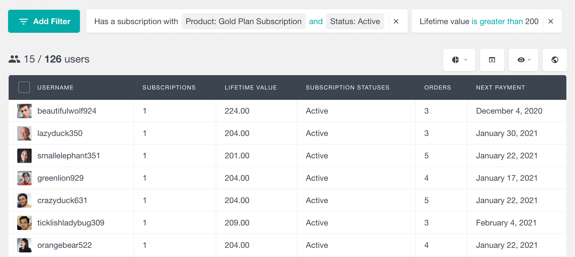 WooCommerce Subscriptions filter users by plan and lifetime value