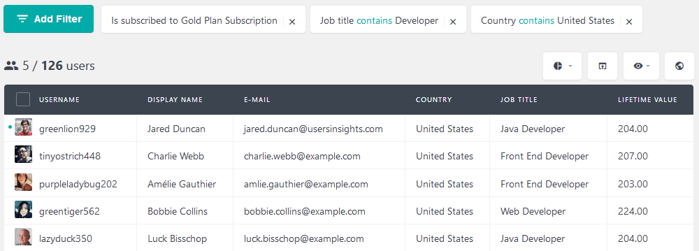 Filter subscription customers based on job title and location