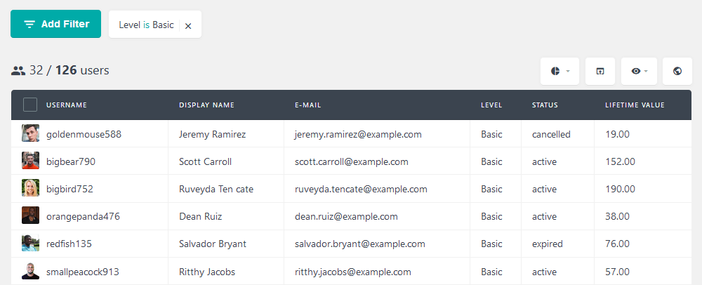 Filter WordPress members based on membership levels