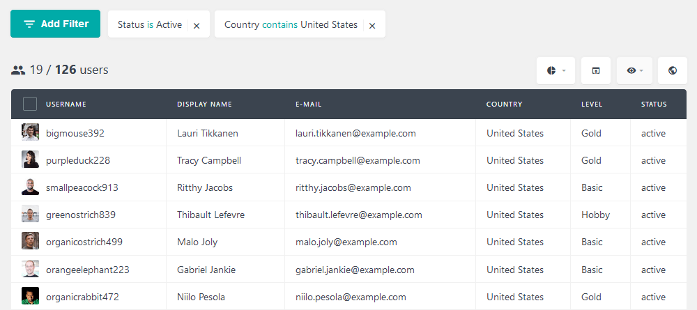 Active members from the United States