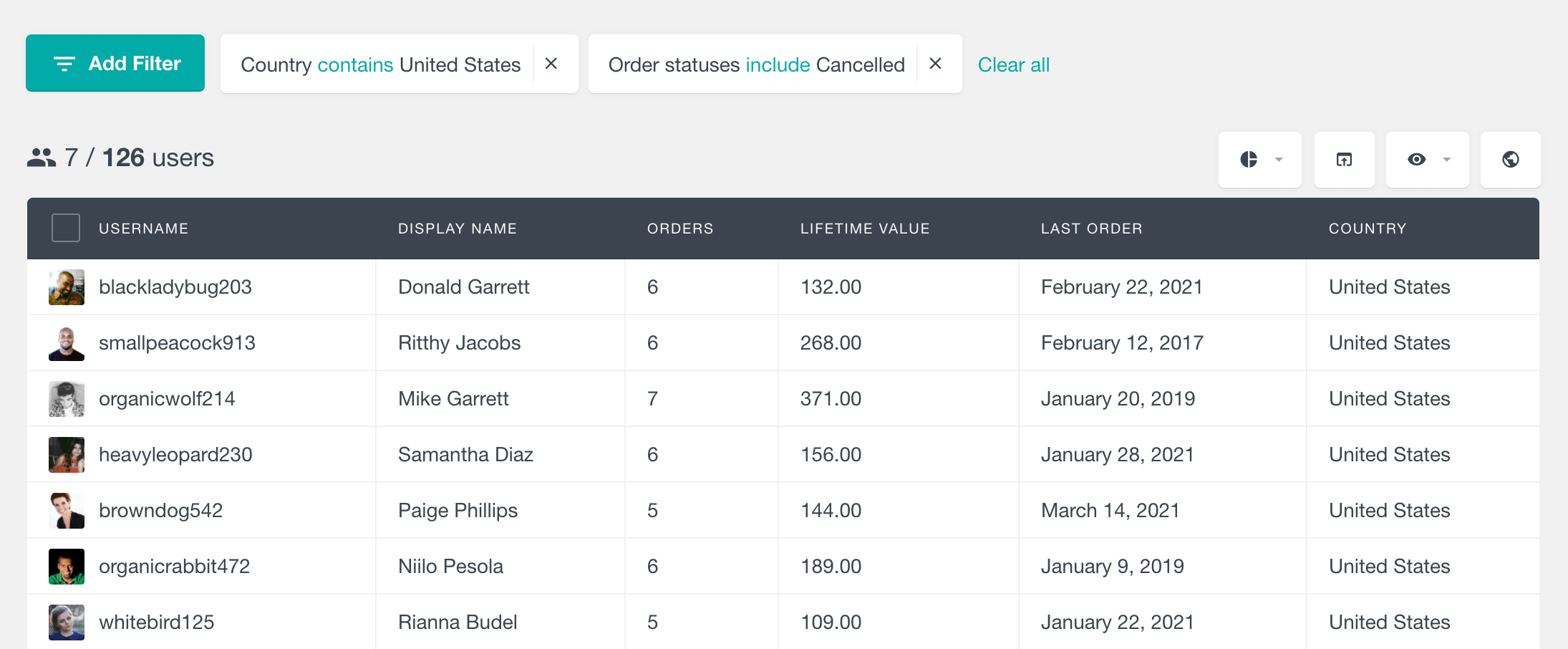 Filter all users who have cancelled their booked services