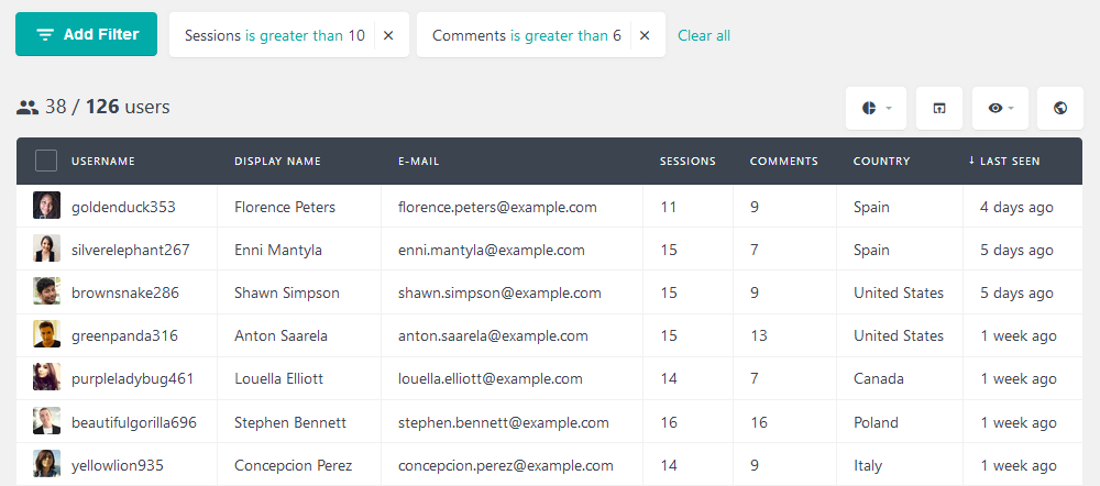 Filter WordPress users based on their activity levels