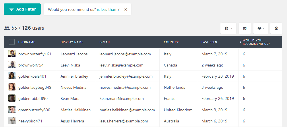 FIlter users who are detractors based on their customer score