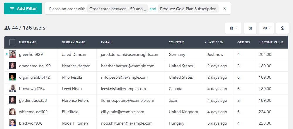 List WordPress users based on order totals and product bought