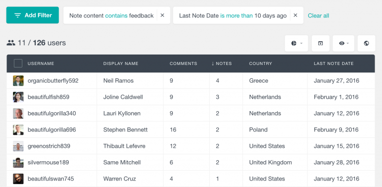 Wordpress User Notes Users Insights