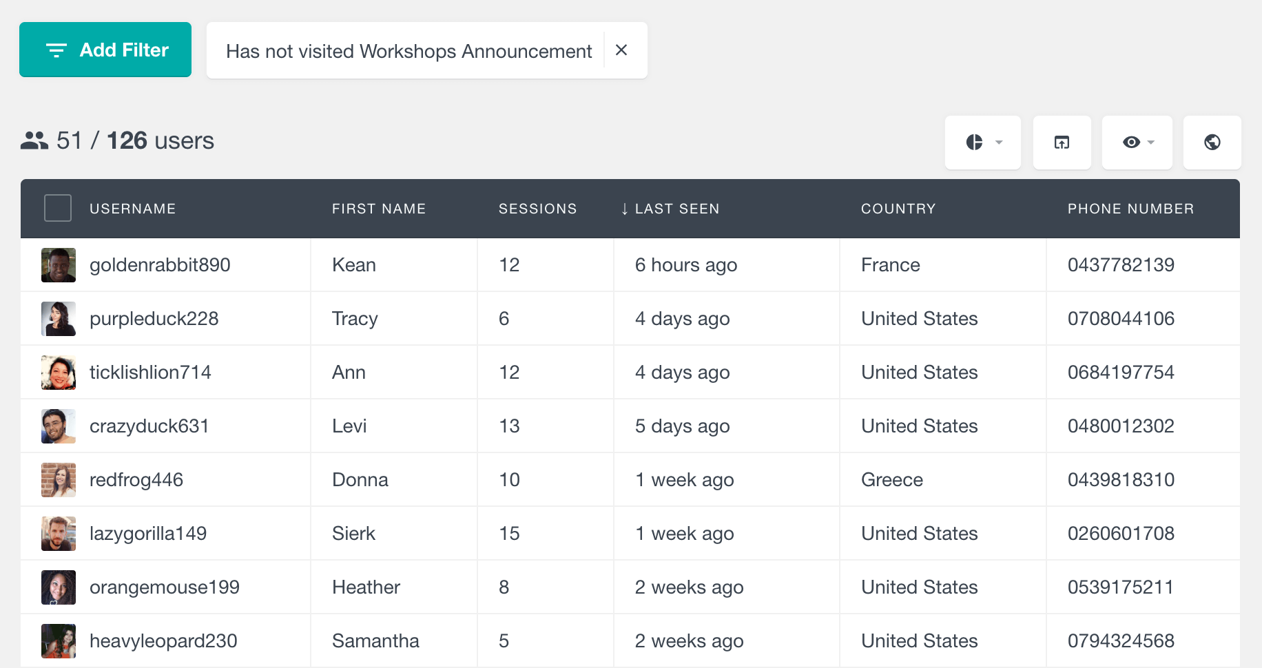 WordPress filter users by not visited pages