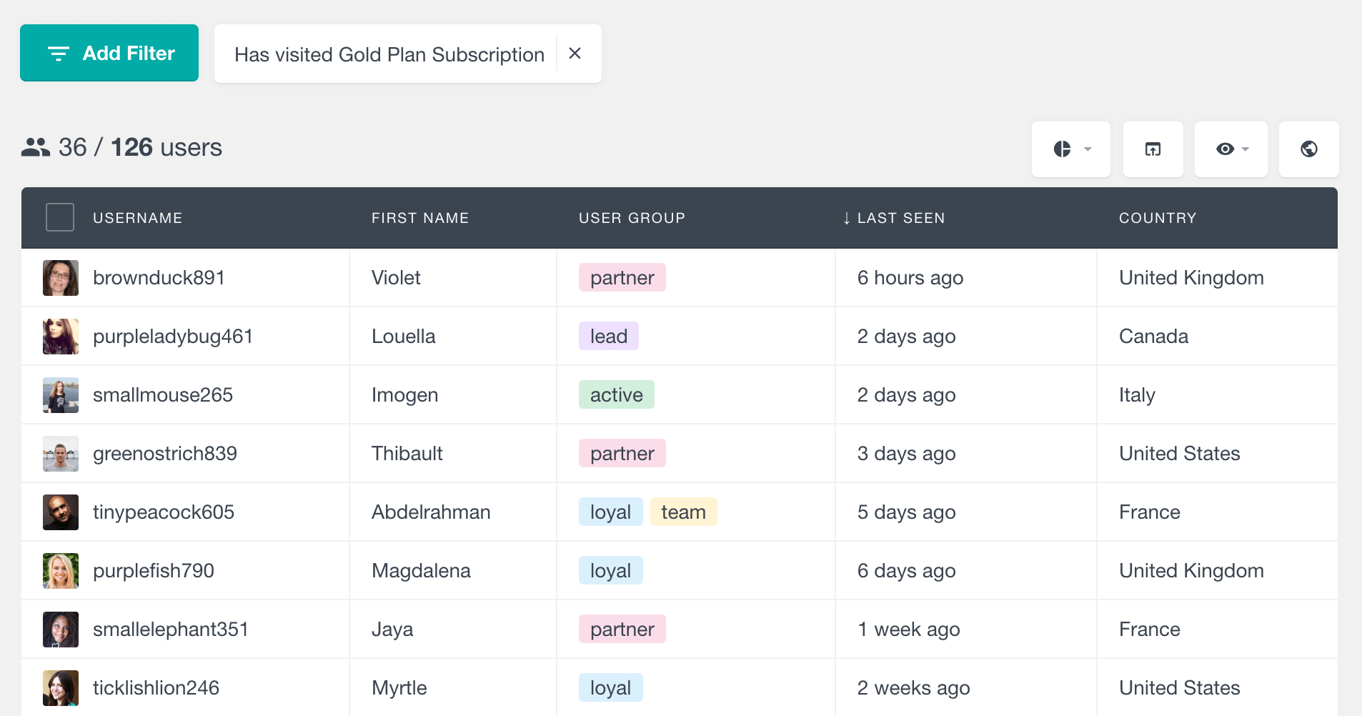 WordPress filter users by visited pages