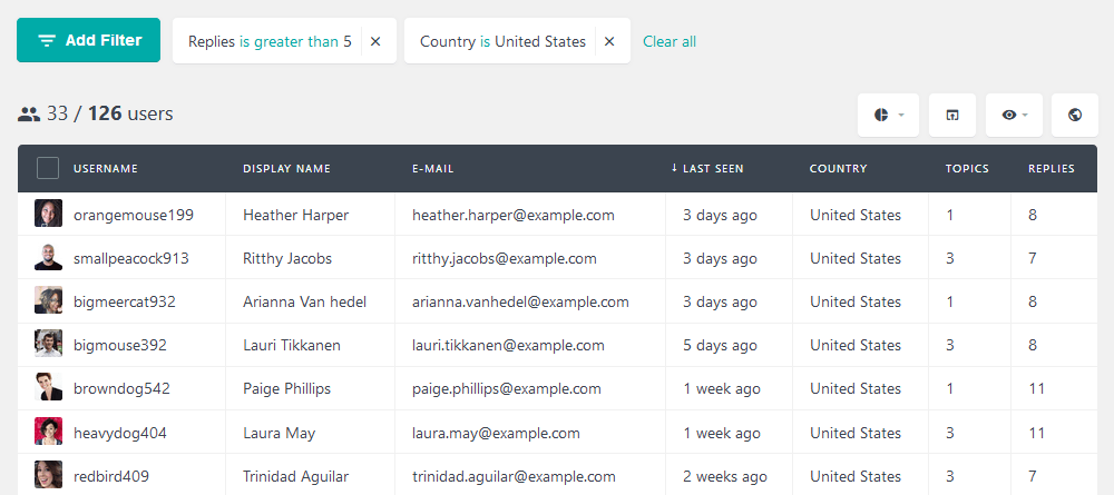 Filter users based on location and forum activity