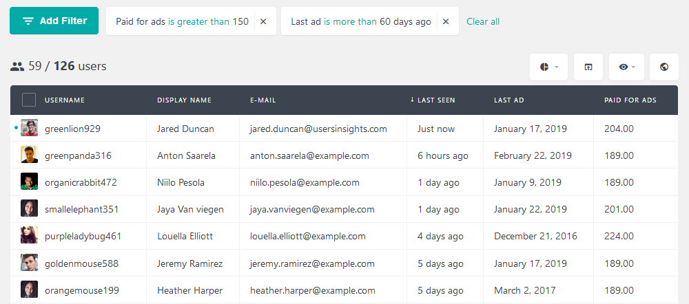 Filter users based on lifetime value for ads posted
