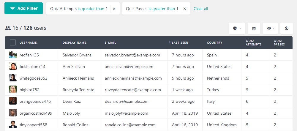 Filter users based on quiz attempts and passes