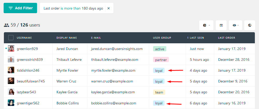 Filter users with no orders, and check loyal customers by their user groups