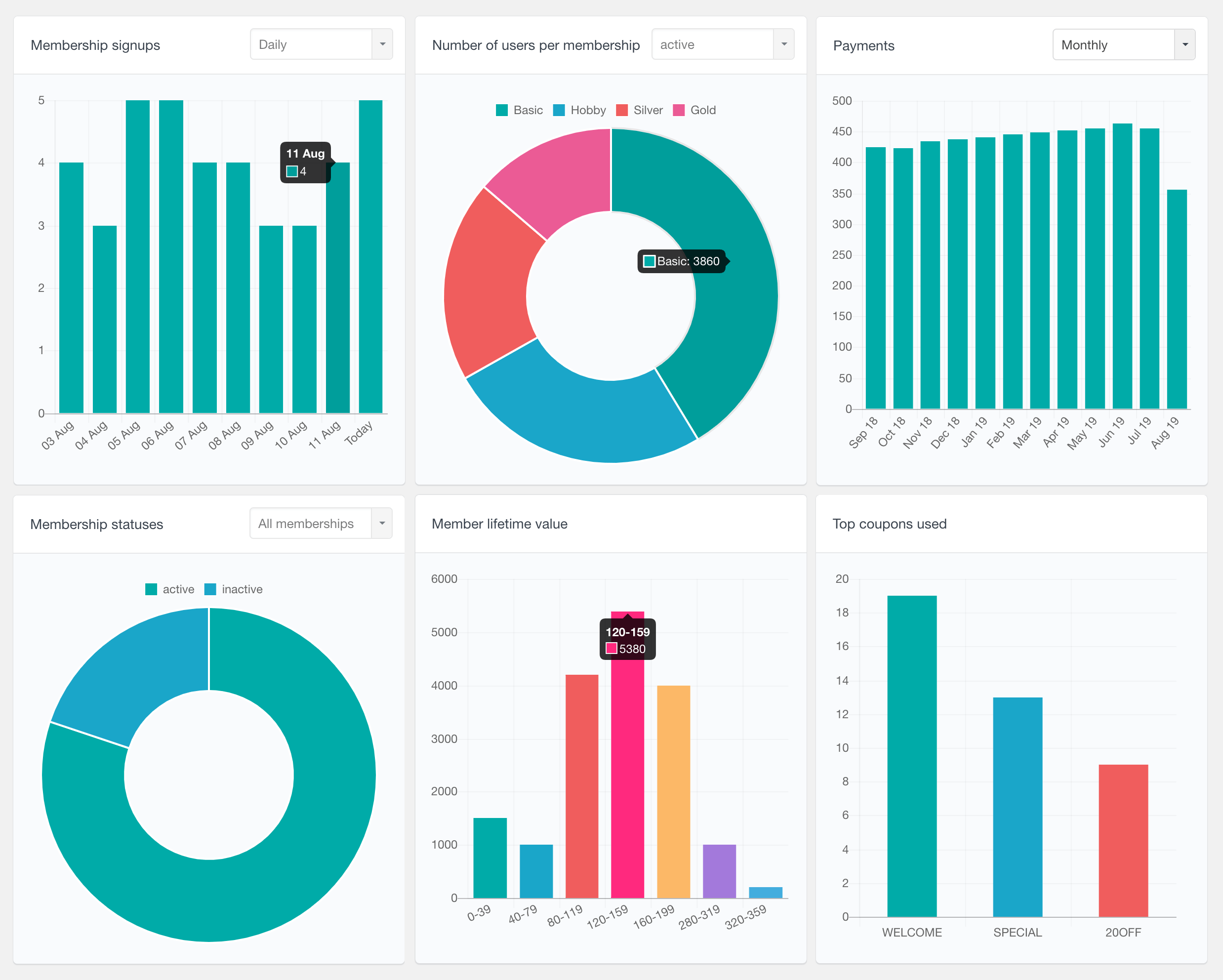 Visual MemberPress reports