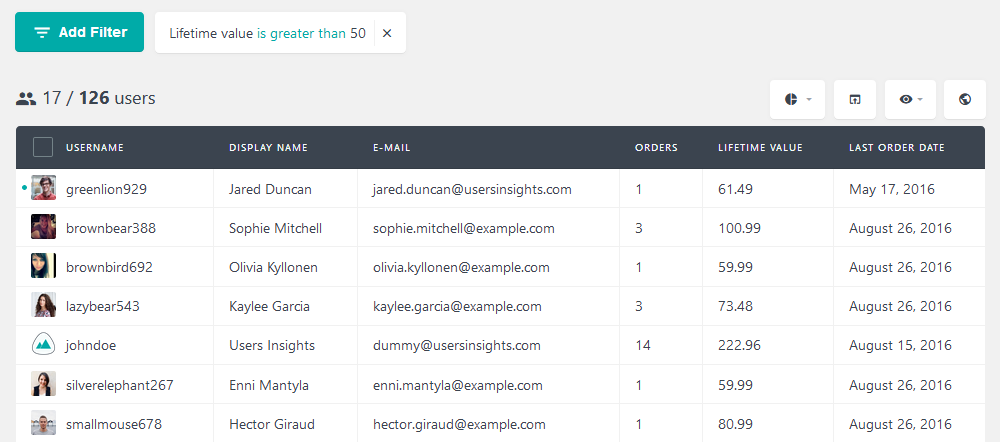 Filter the most valuable users in your WordPress document management system