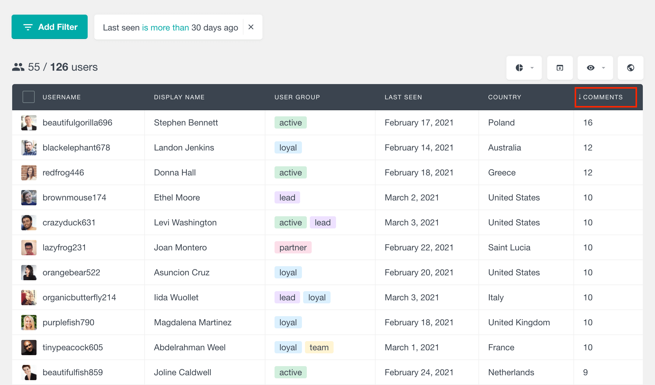 Recent visitors ranked by comments count