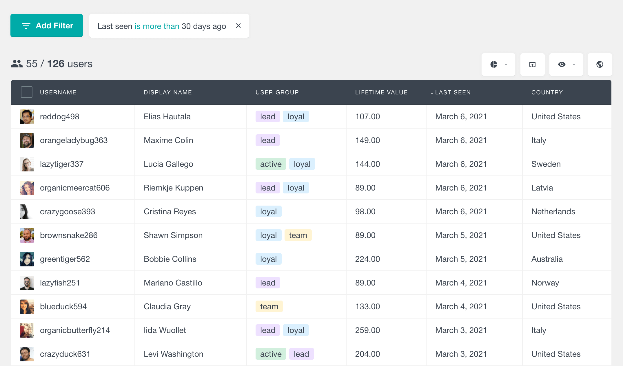 Registered users who haven't visited the site