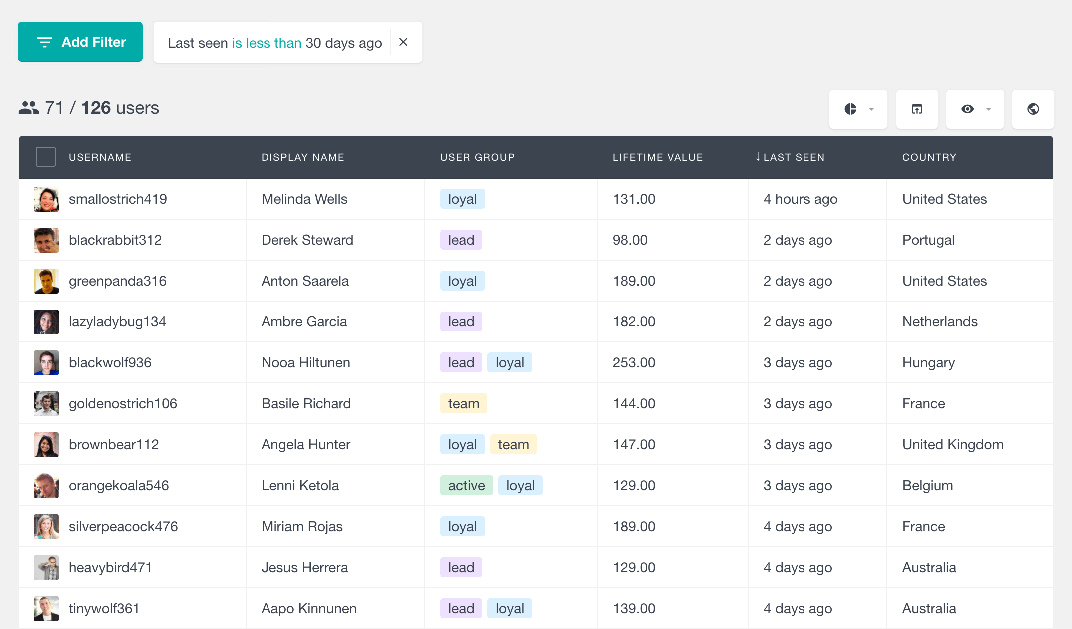 Registered users who visited the site in the last 30 days