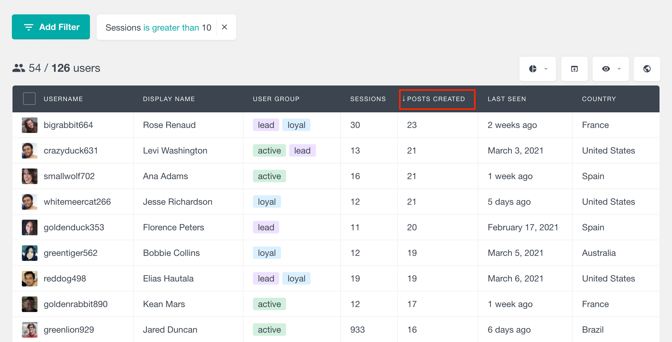 Most active users ranked by posts count