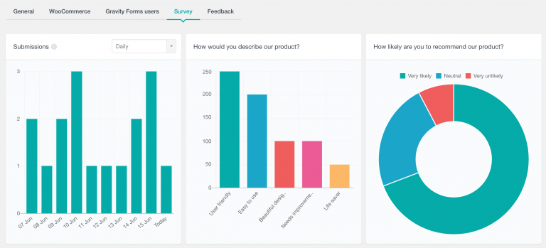 Gravity Forms Reports - Users Insights