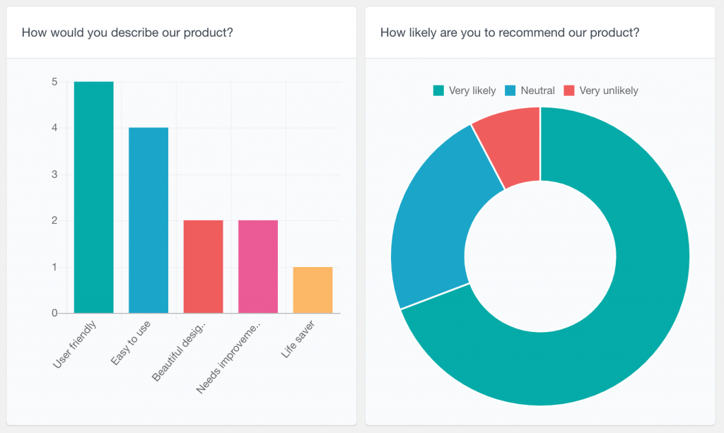 Gravity Forms Reports Users Insights