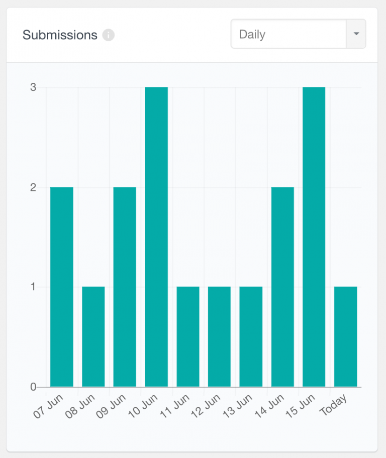 Gravity Forms Reports Users Insights