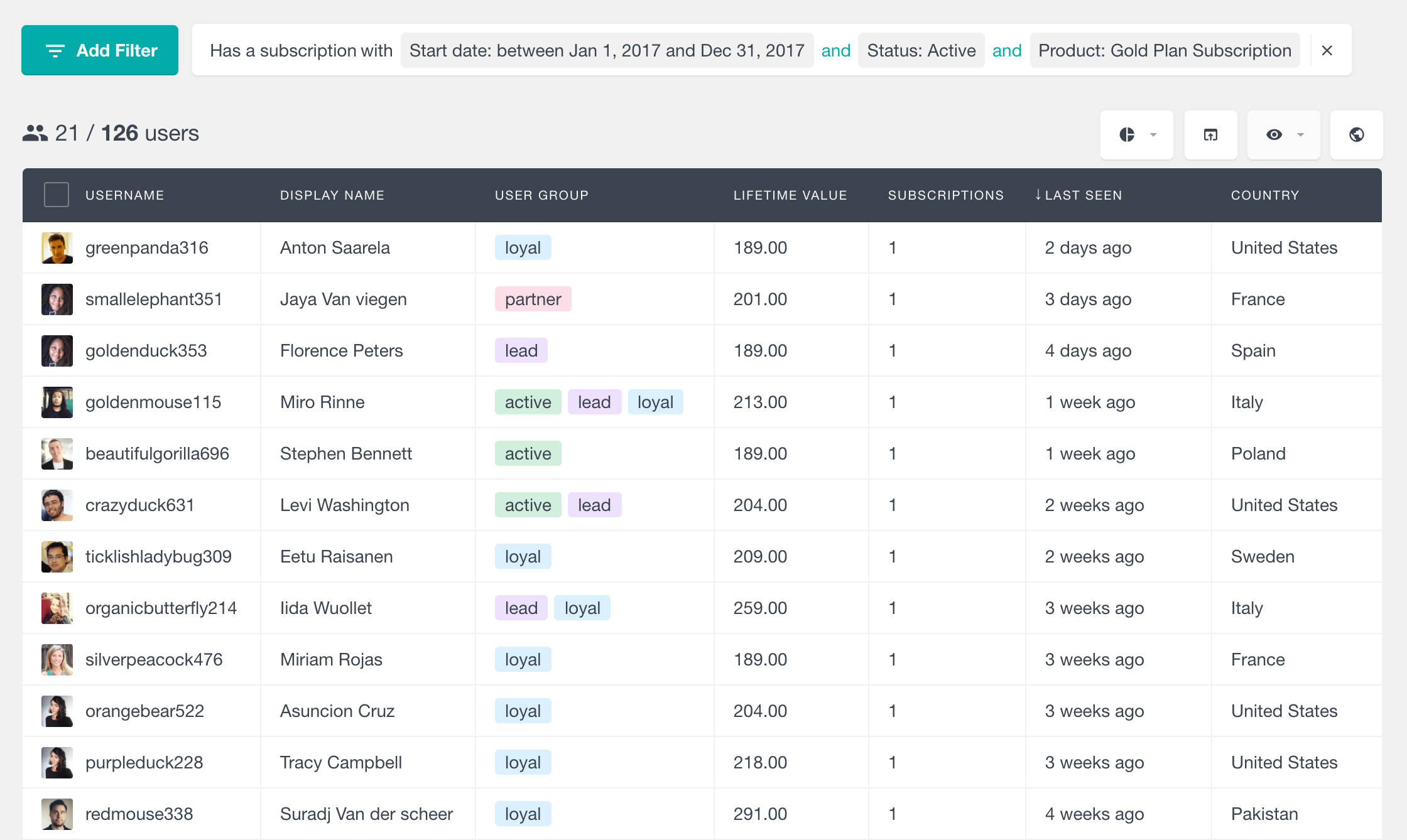 woocommerce subscriptions multiple filters