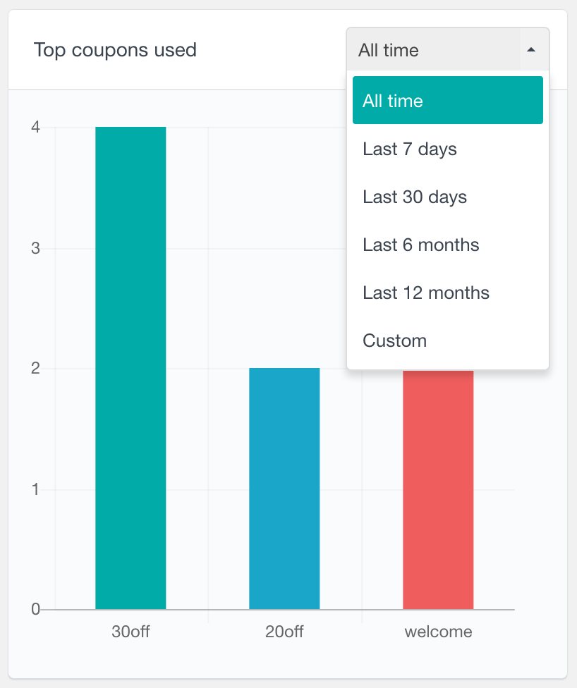 WooCommerce reports date filter