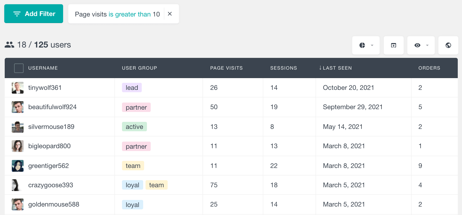 WordPress user page visit counts