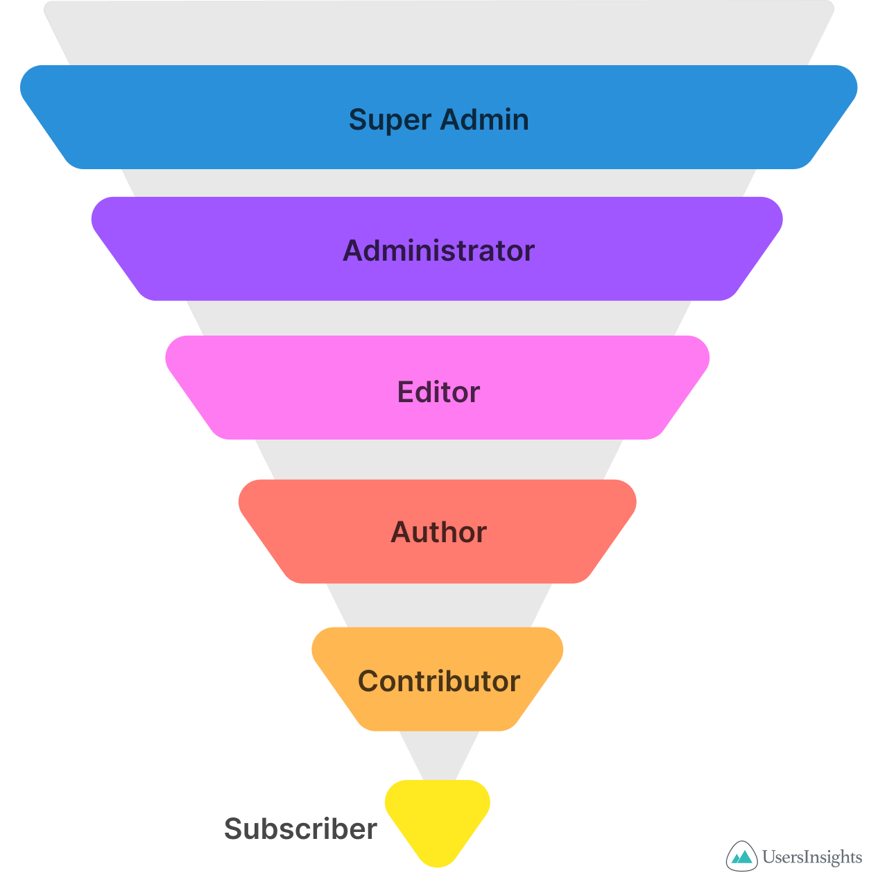 wordpress user roles