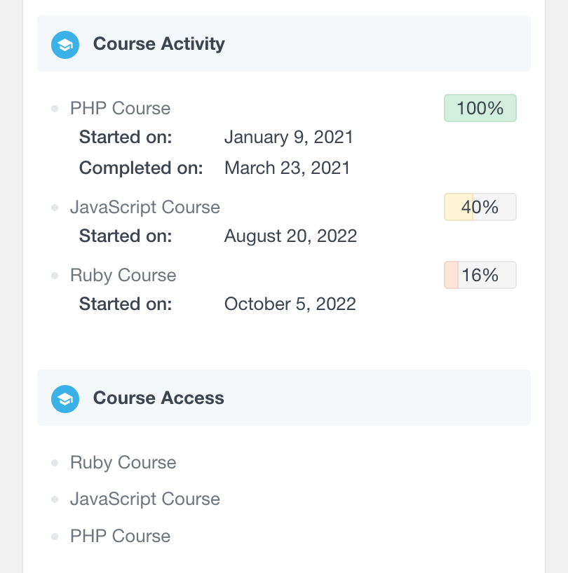 LearnDash user course activity