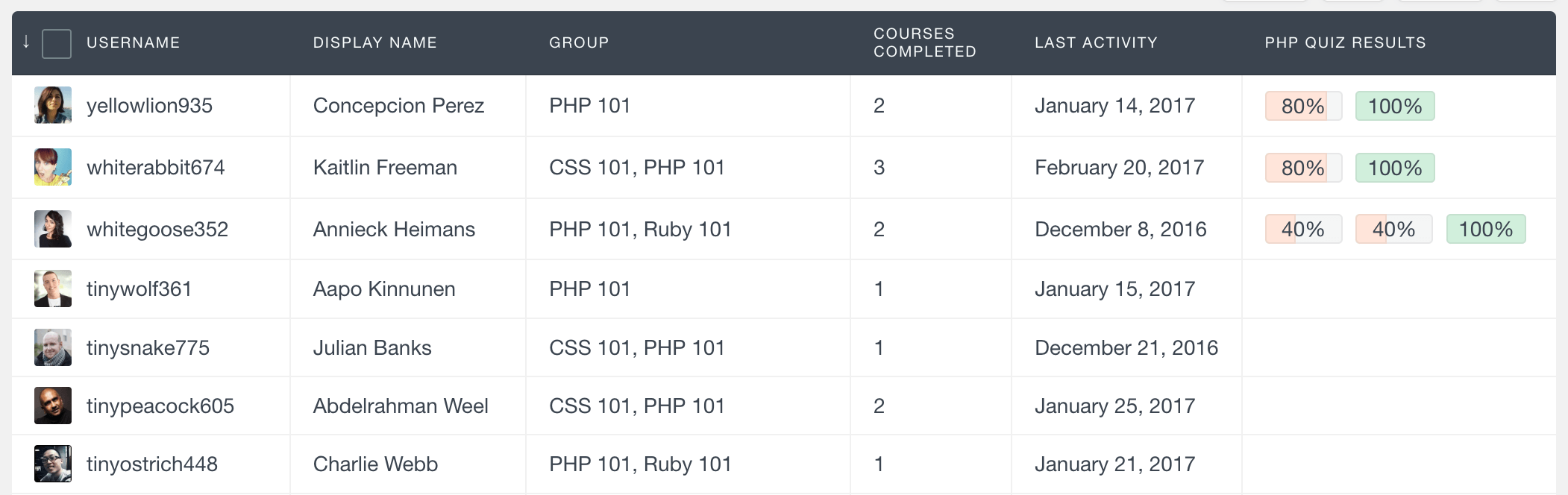 LearnDash user group column