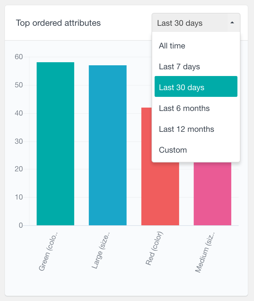 WooCommerce top ordered attributes report filter by date