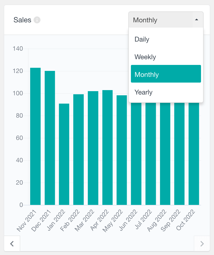 WooCommerce product sales report monthly