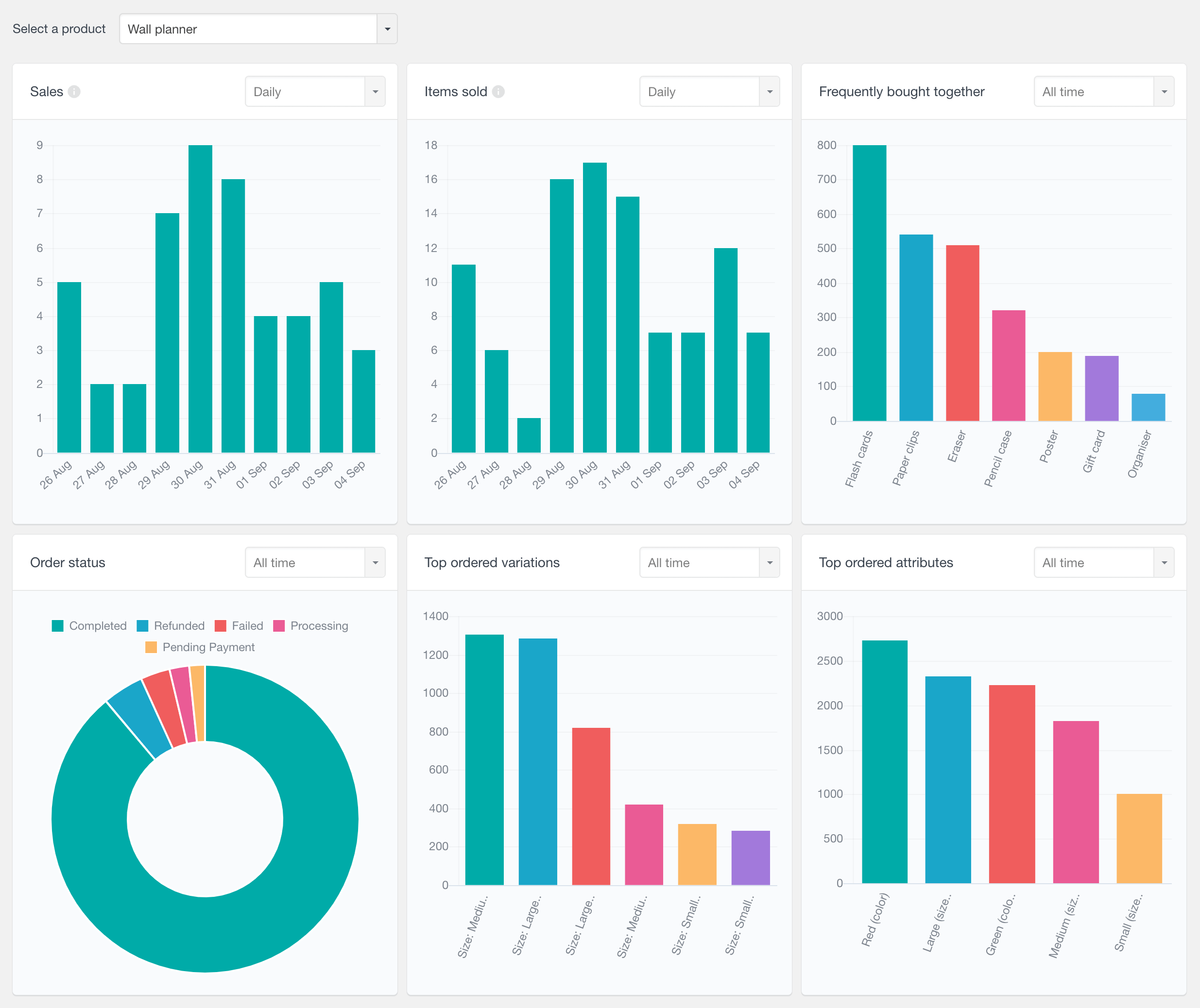 WooCommerce product sales reports