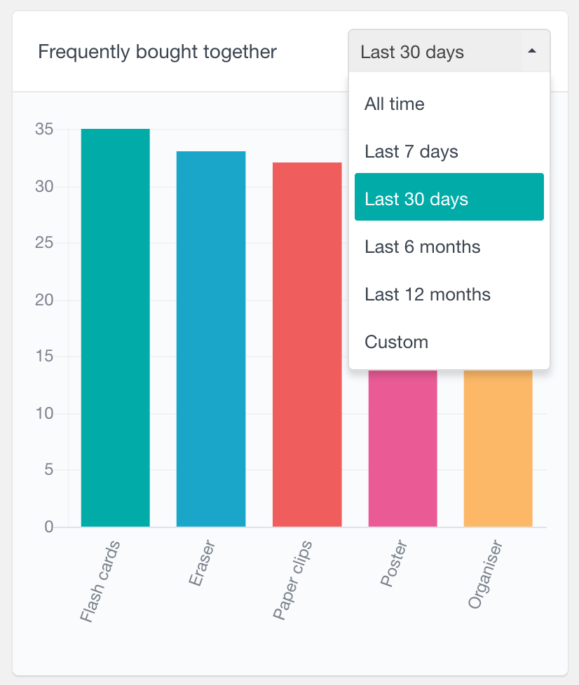 WooCommerce products bought together report filter by date