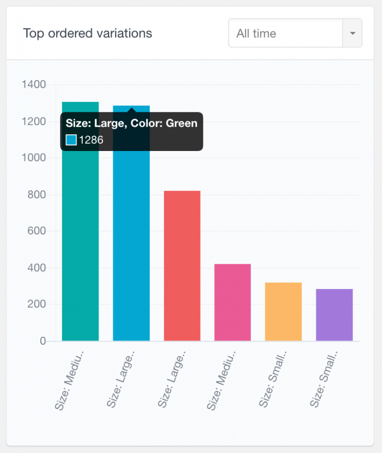 How To Get Woocommerce Product Attributes And Variations 