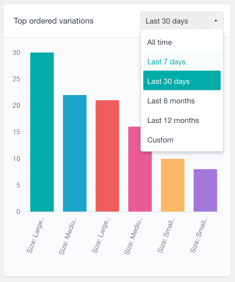 WooCommerce top ordered variations report filter by date