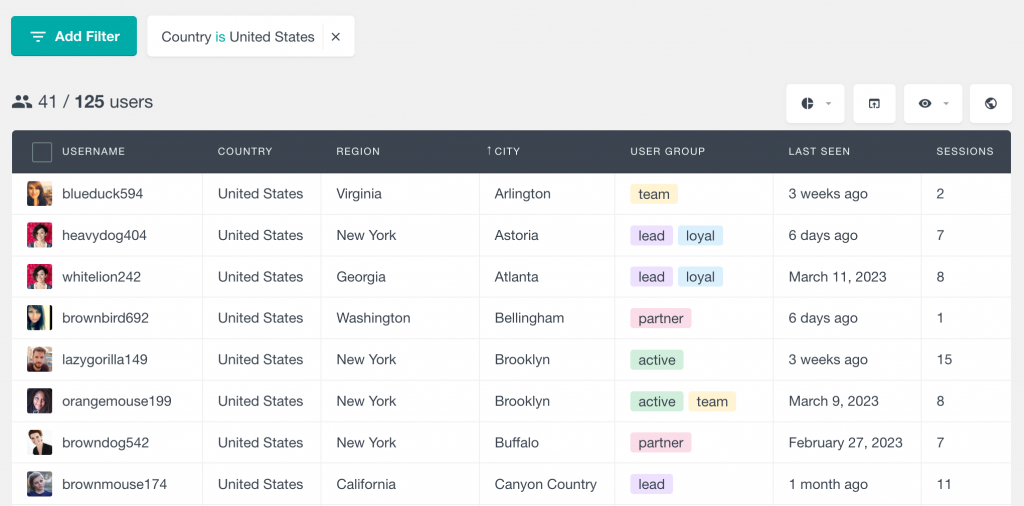 Wordpress User Geolocation - Users Insights