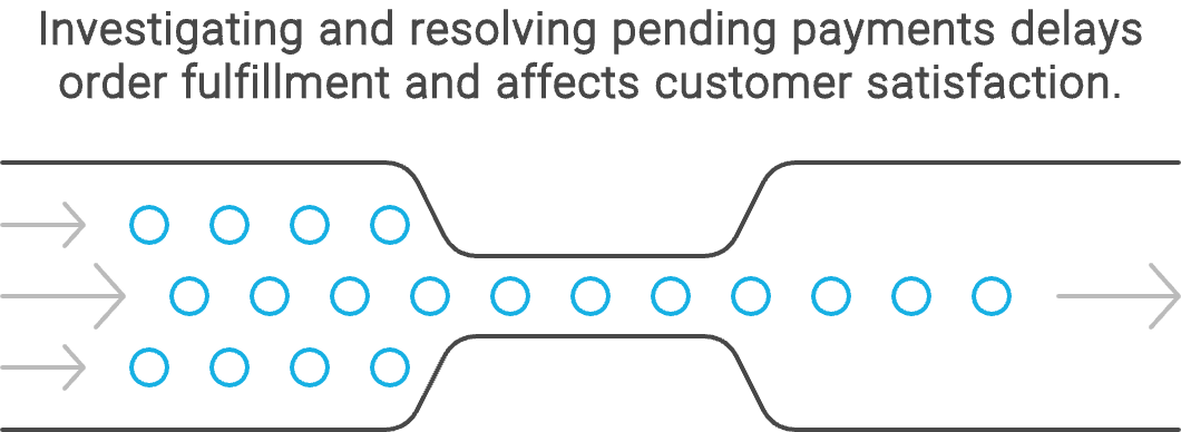 Pending Payments Steps