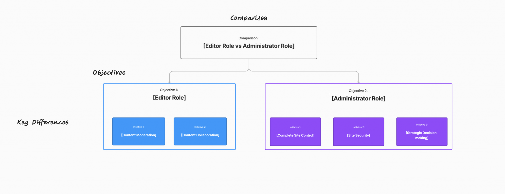 How To Manage WordPress User Roles And Capabilities - Users Insights