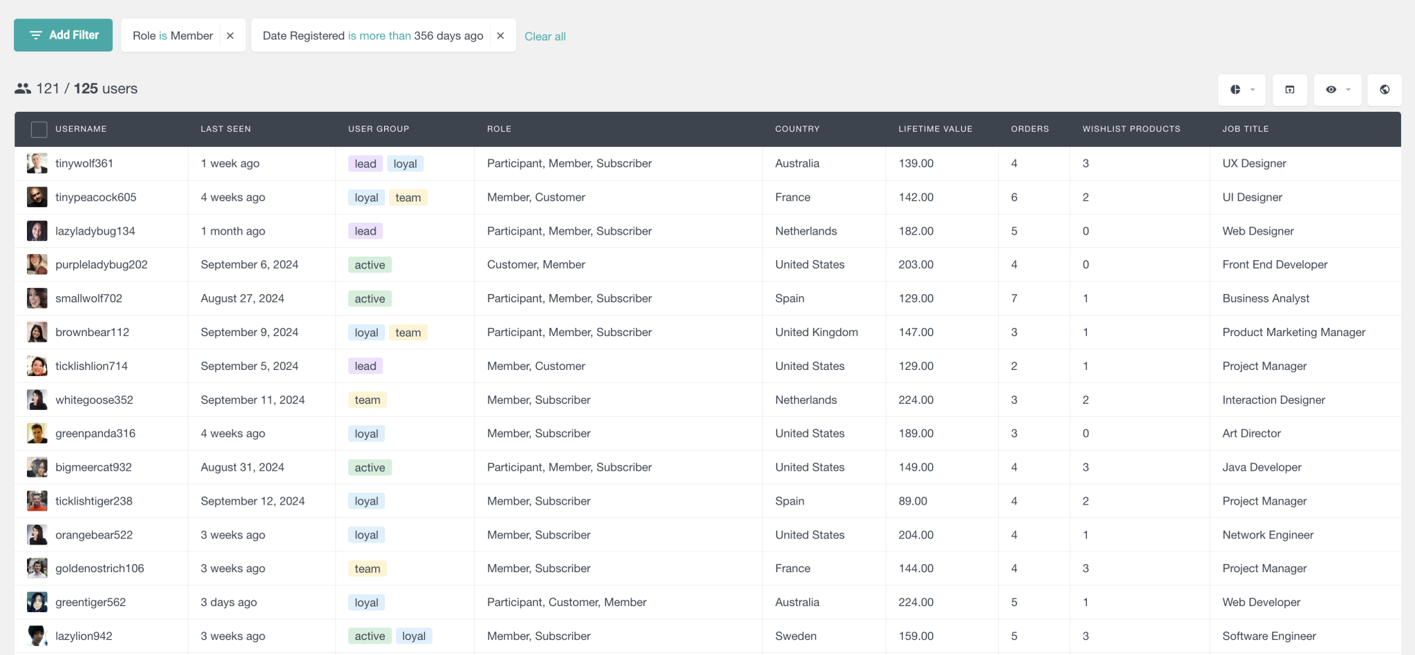User Data Example Pictures How WordPress user data is stored in the database - Users Insights
