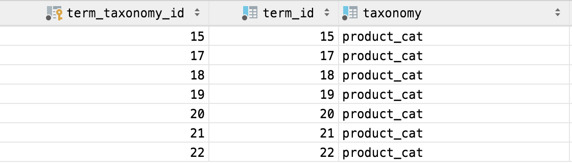 wp_term_taxonomy database table