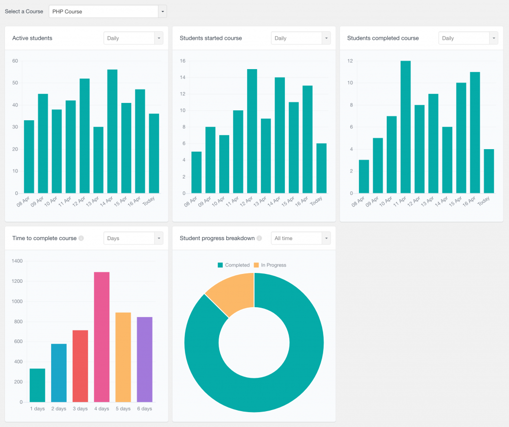Learndash Course Reports Users Insights Learndash Course Reports Users Insights