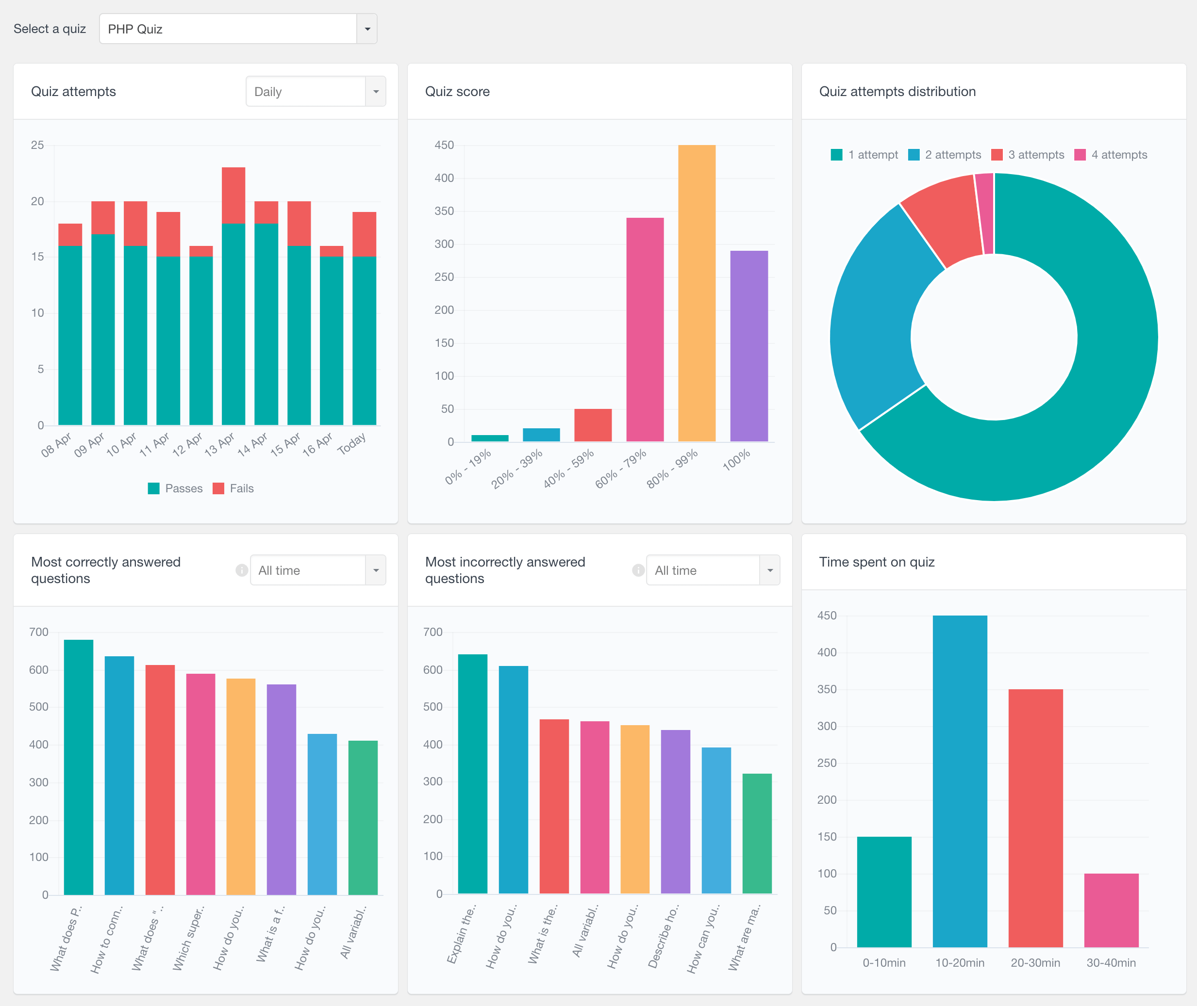 LearnDash quiz reports