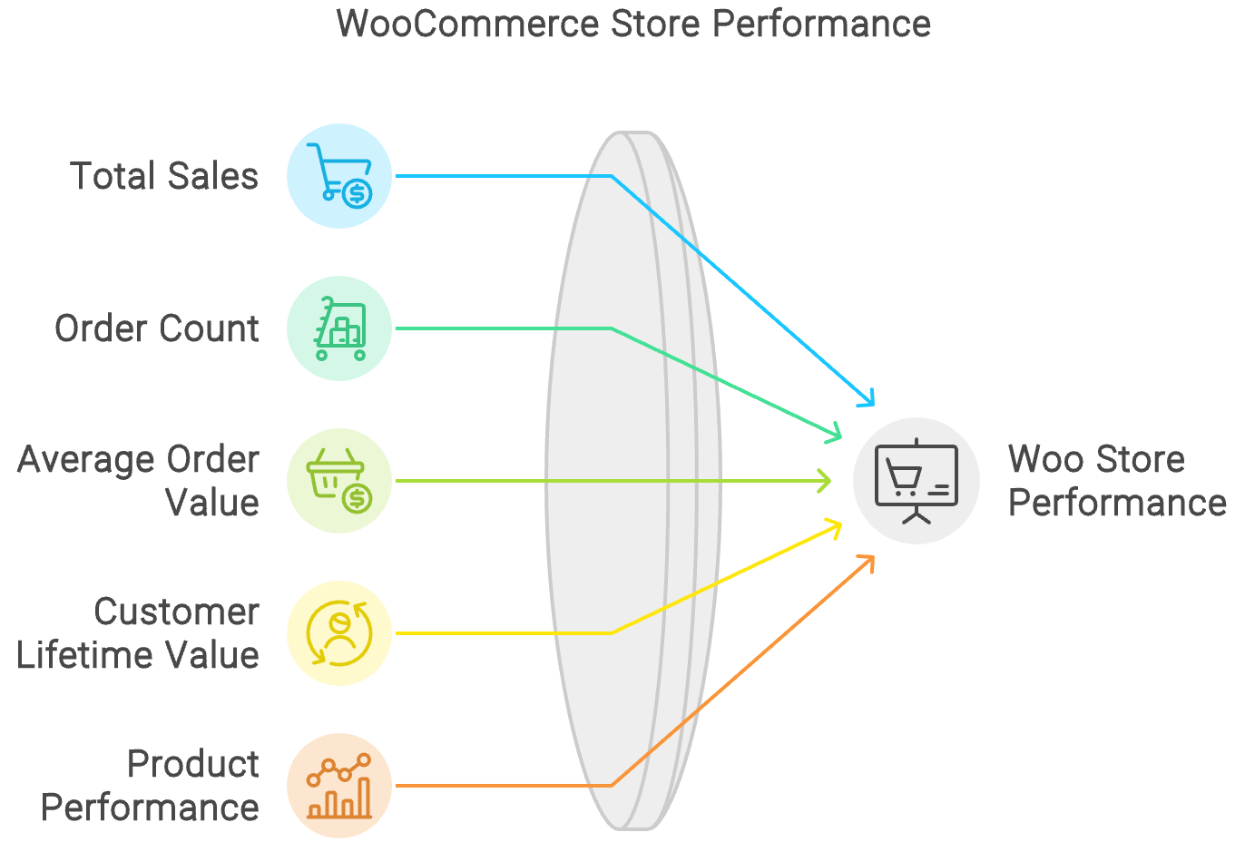 key metrics