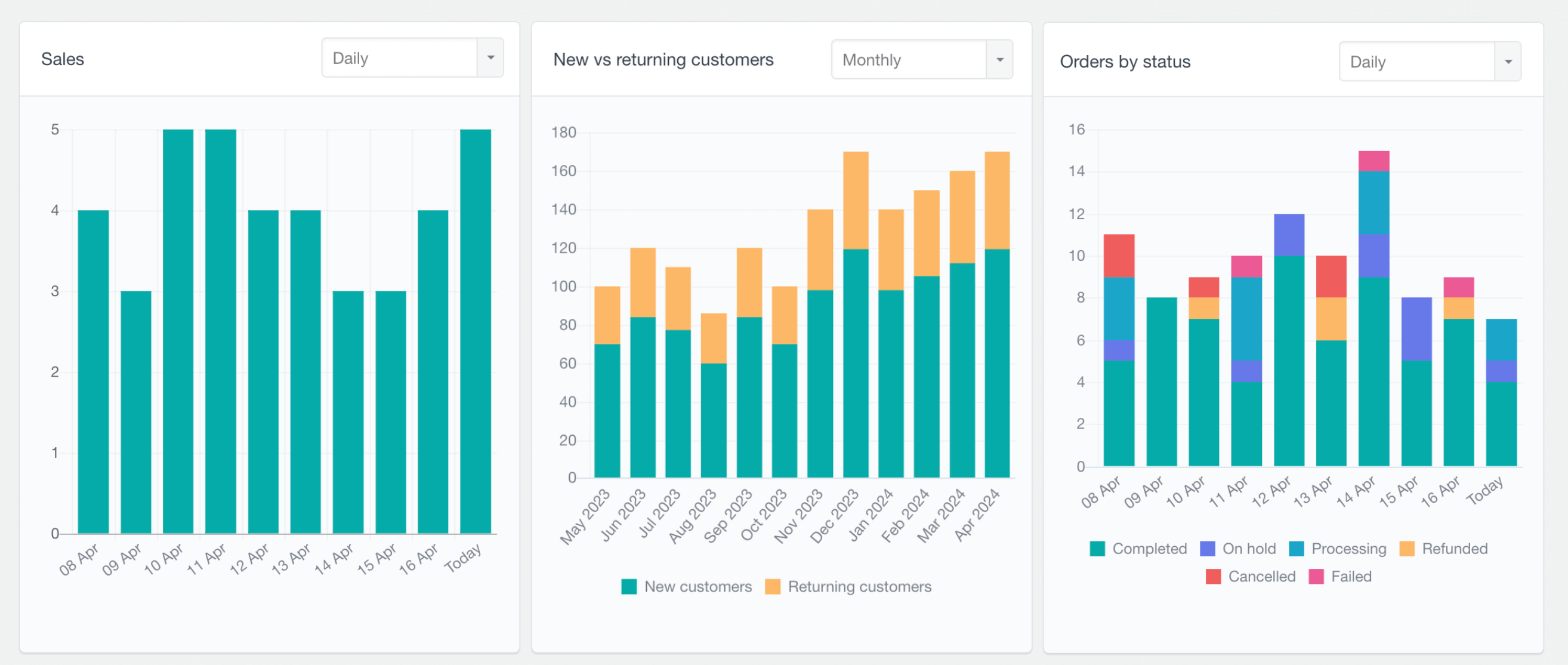 woocommerce analytics and reports