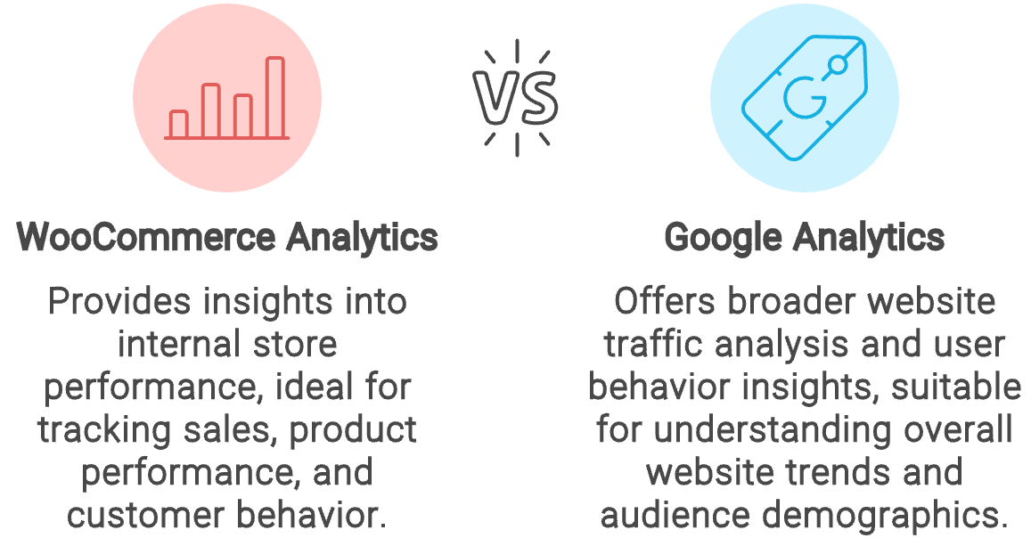 woocommerce analytics vs google analytics