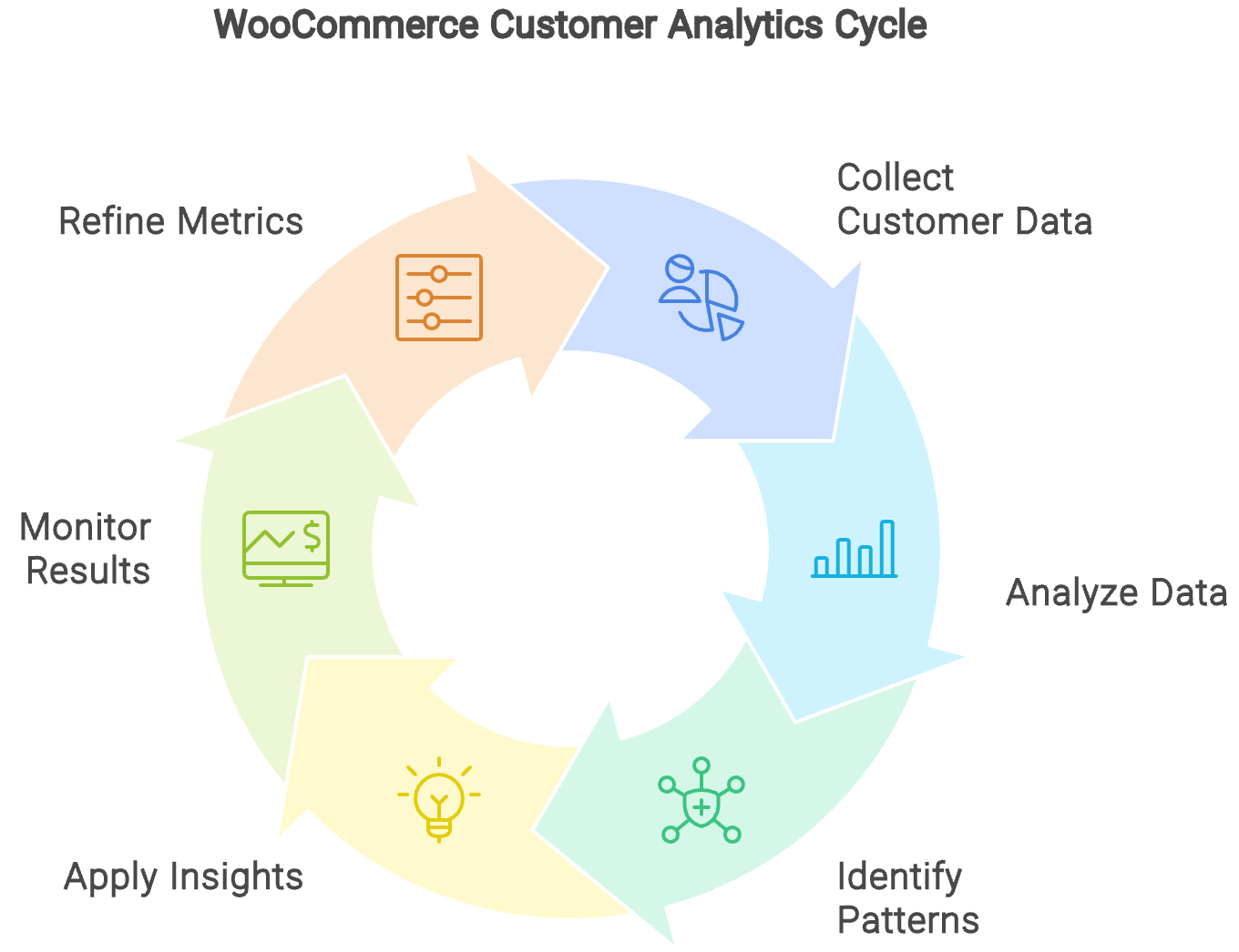 WooCommerce Customer Analytics