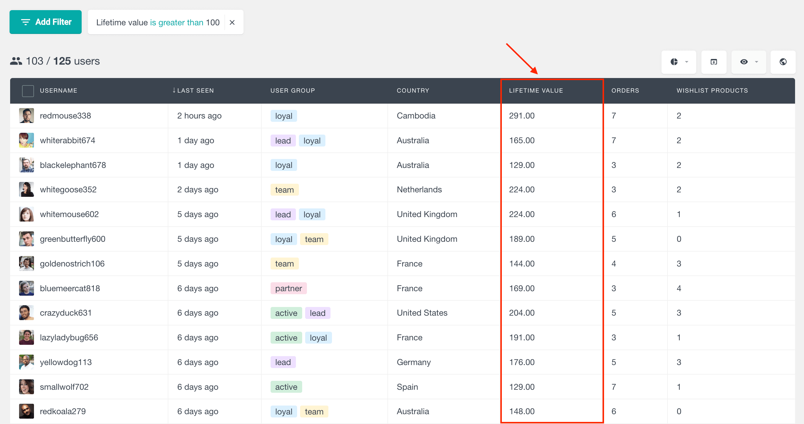 woocommerce customer lifetime value show