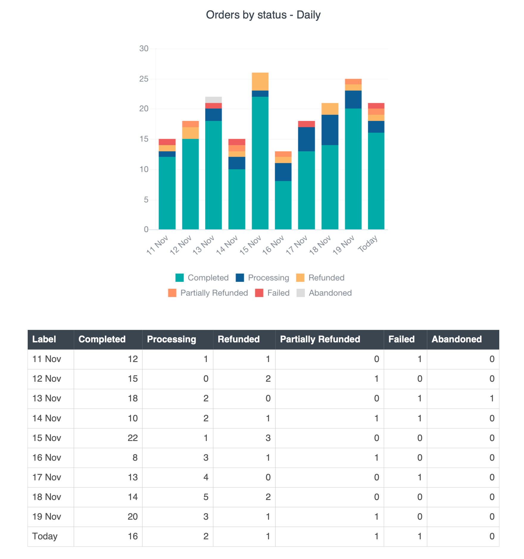 WordPress user charts PDF export